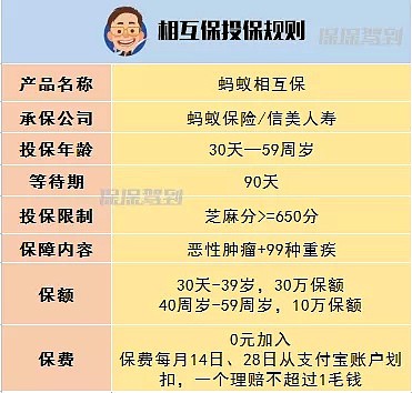 支付宝“相互保”刷屏，0元加入享30万保障，靠谱吗？ - 1