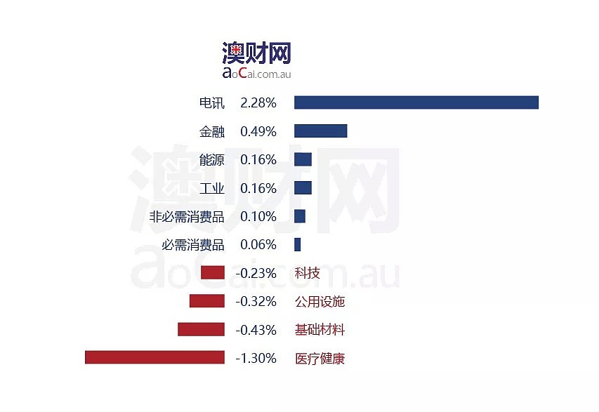 今日澳财｜猜猜看，澳洲大城市的哪些地方几乎没人卖房？苹果商店开卖无人机，可由Apple Watch控制 - 4