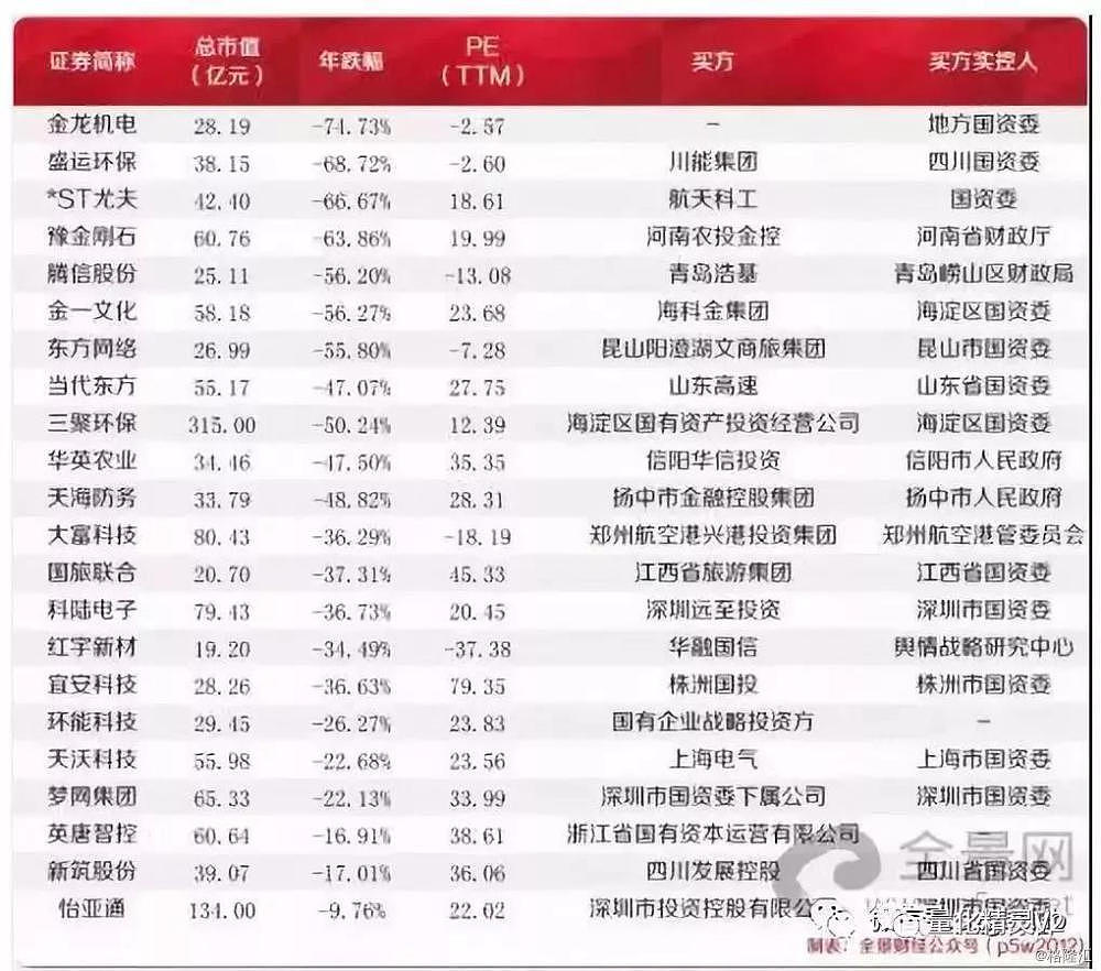 中国股灾到底有多惨？ 看了你就知道了（组图） - 3