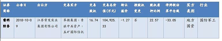 A股“拆雷”！（组图） - 3