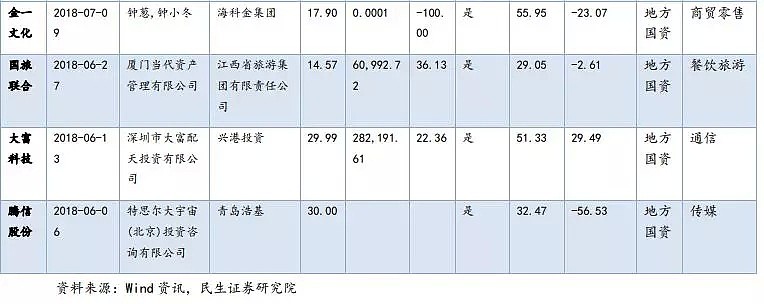 A股“拆雷”！（组图） - 7