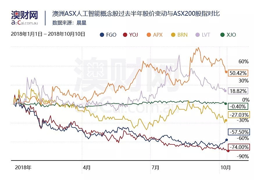 澳大利亚新的科技时代已经到来，想要分一杯羹？你应该这样做...（视频/组图） - 4