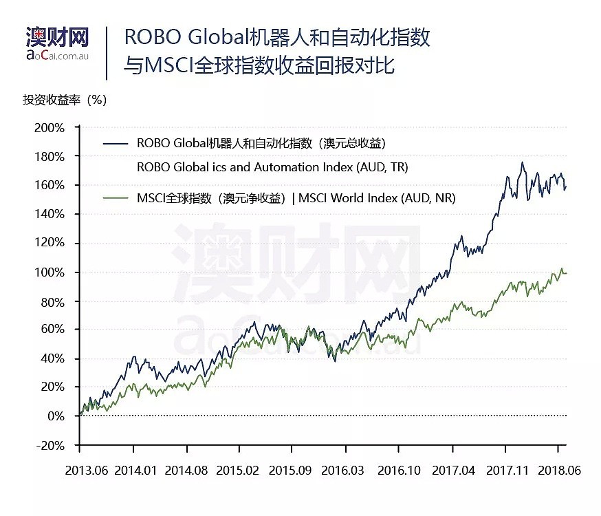 澳大利亚新的科技时代已经到来，想要分一杯羹？你应该这样做...（视频/组图） - 7