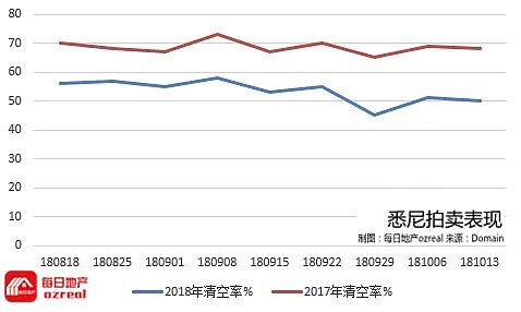 每日地产 | 房市平淡无奇，政治危机一触即发-10月20日拍卖前瞻 - 3