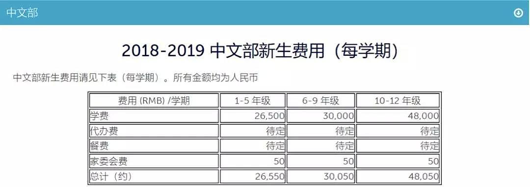 上海国际学校食堂惊现长毛番茄，学费近10万却换不来一顿安心饭....（组图） - 2