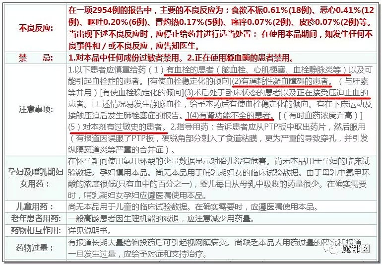 吐血！国产瑰宝级牙膏也造假？！能止血竟然靠的是添加西医处方止血药？（组图） - 13