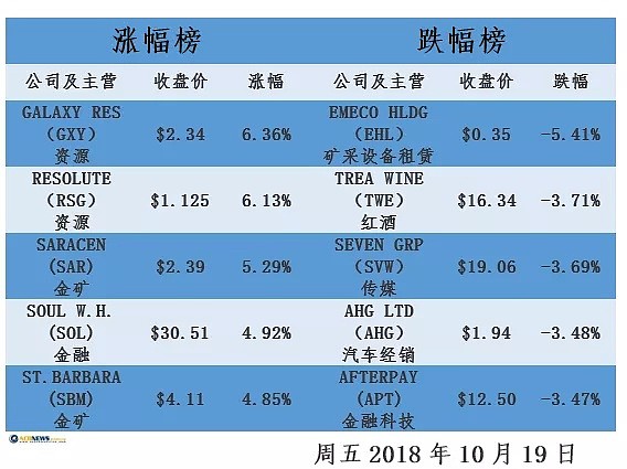 澳股收评：中国高官纷纷发言救市 澳股维稳5939.5点 - 2