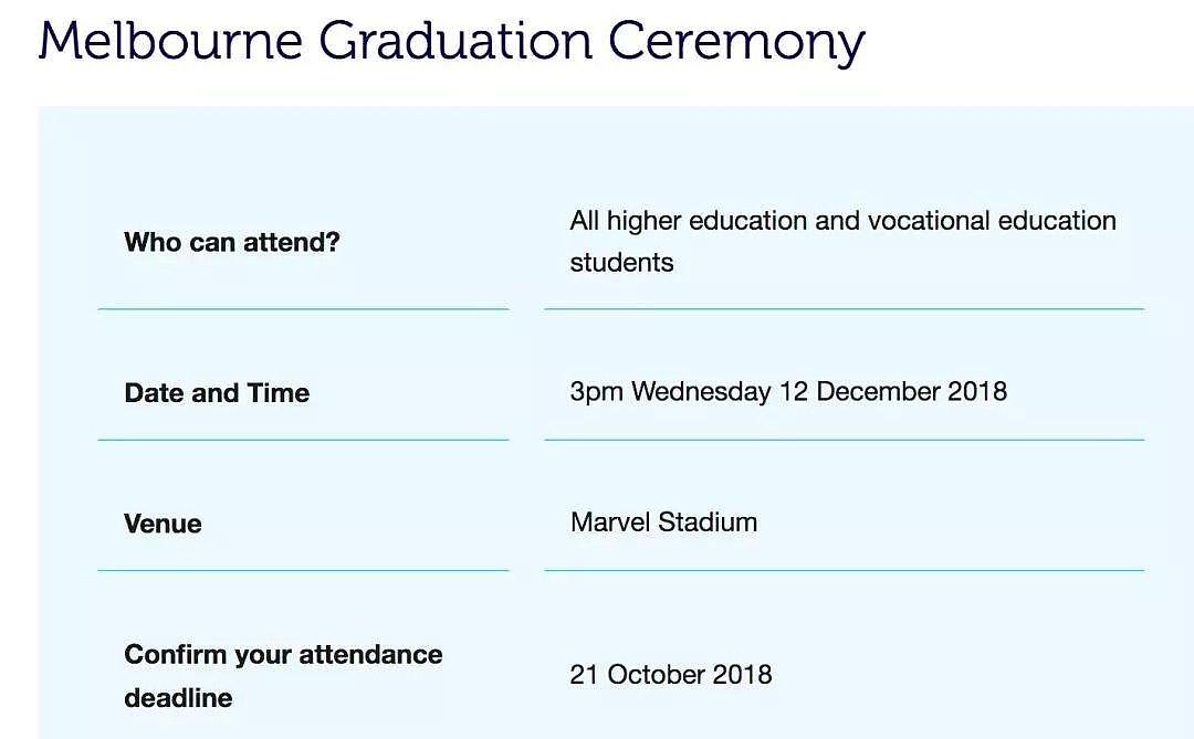 土豪学校又来了！RMIT今年毕业典礼换地方了？漫威加入毕业豪华礼包！（组图） - 5