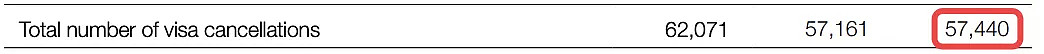 内政部2017-18财年官报！去年移民数据官方总结，未来要怎么变？ - 7