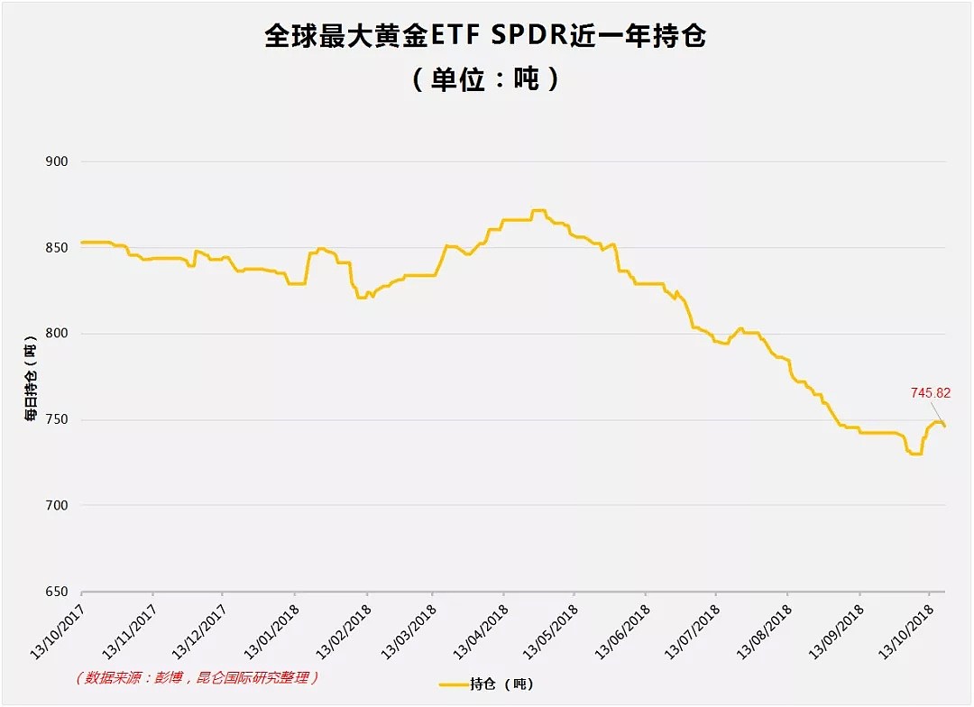 黄金 | 黄金面临重要技术关口！本周央行携关键数据来袭！ - 3