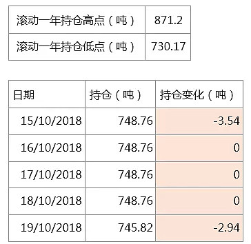 黄金 | 黄金面临重要技术关口！本周央行携关键数据来袭！ - 4