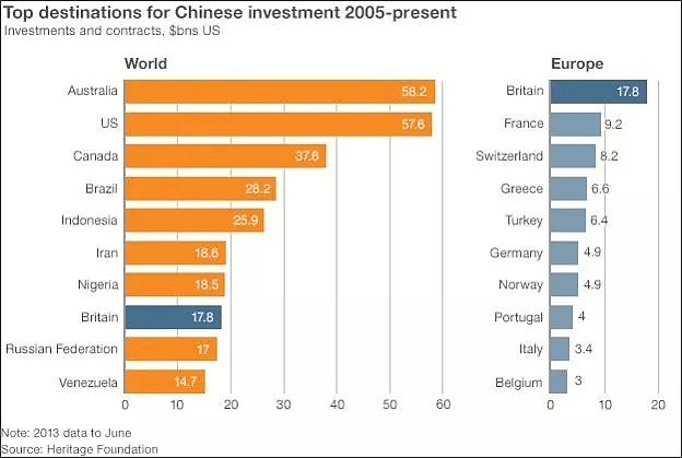 被BBC总结的数据吓一跳：原来英国大企业被中国人持股这么多！（组图） - 5