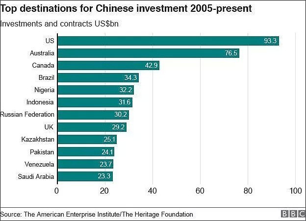 被BBC总结的数据吓一跳：原来英国大企业被中国人持股这么多！（组图） - 6