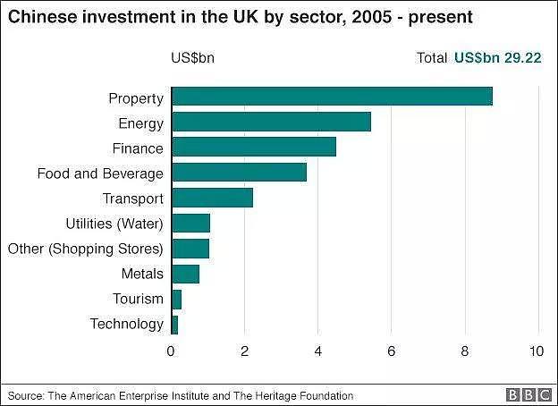 被BBC总结的数据吓一跳：原来英国大企业被中国人持股这么多！（组图） - 8