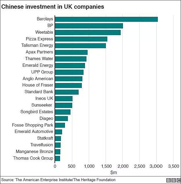 被BBC总结的数据吓一跳：原来英国大企业被中国人持股这么多！（组图） - 19