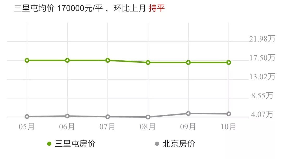 热帖：如果没有上海，我都不知道住北京原来这么惨（图） - 4