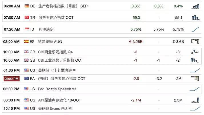 【技术分析】2018年10月23日汇市分析解盘 - 1