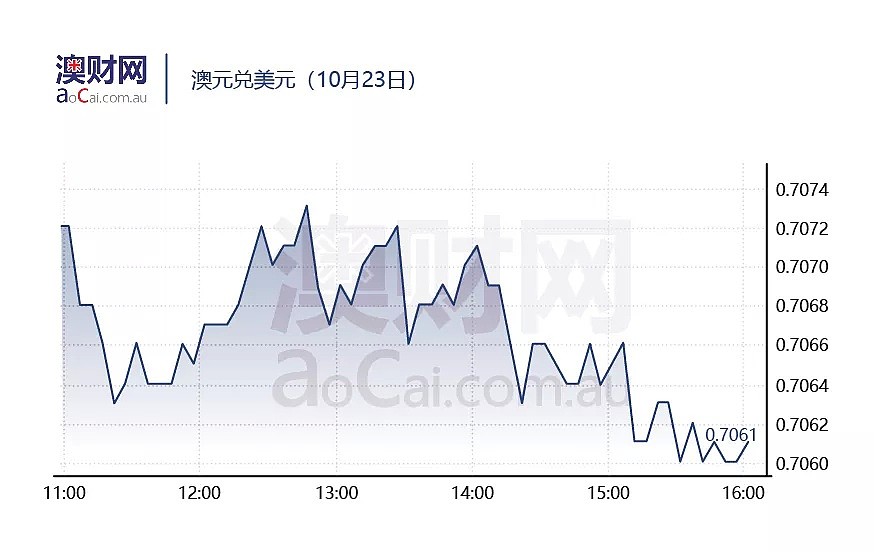 今日澳财 | 刷脸取钱！澳国民银行NAB拟推出人脸识别ATM；特朗普“美国优先”政策引发福特反对 - 5