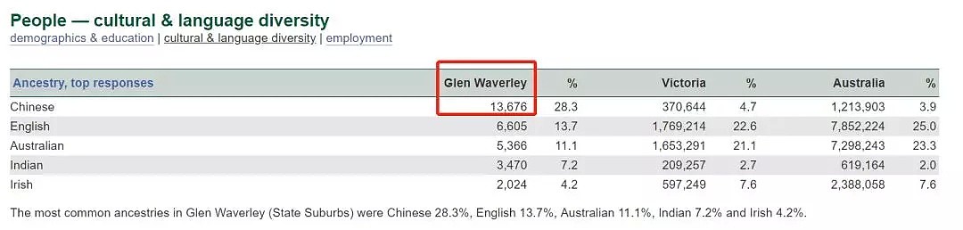 就在明天！Glen Waverley$4.6亿翻新购物中心新一期开了，H&M、优衣库好折扣（组图） - 48