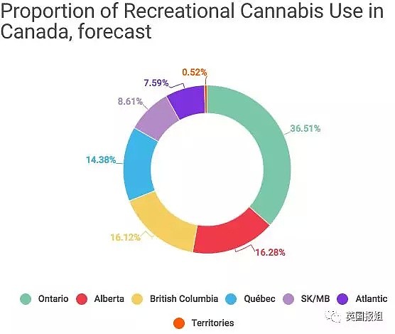 大麻合法化后，加拿大真的变毒窟了？！（组图） - 3