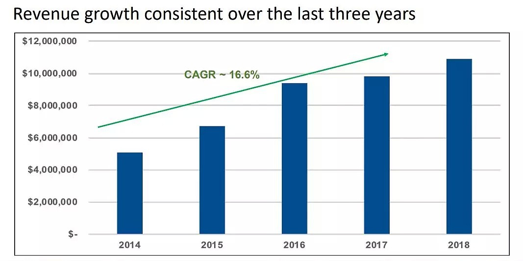 S66药业销量增长强劲 全年利润上涨11.2% - 2