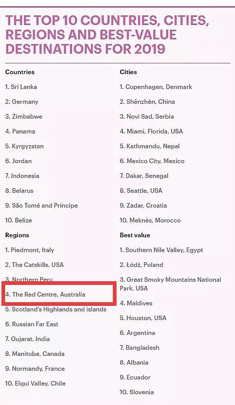 2019年全球十大最佳旅行地！澳洲这个无人问津的地方被点名！一生必去一次（组图） - 1