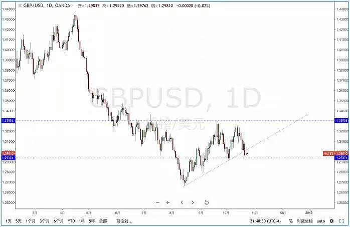 【技术分析】2018年10月24日汇市分析解盘 - 6