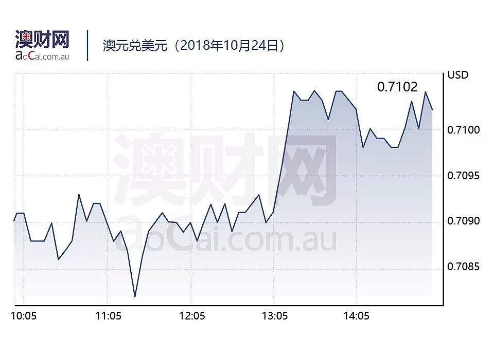 今日澳财 | 澳洲养老体系2018排名跌出全球前三，澳出口中国红酒增长率腰斩 - 5