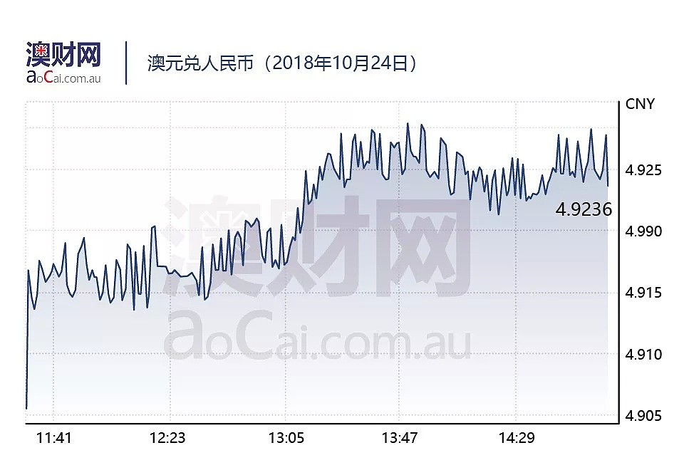 今日澳财 | 澳洲养老体系2018排名跌出全球前三，澳出口中国红酒增长率腰斩 - 6