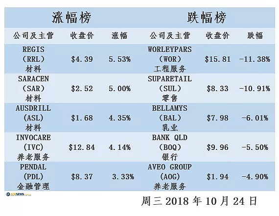 大宗商品市价走低 拖累能源板块持续下挫 - 2