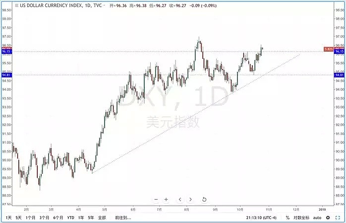 【技术分析】2018年10月25日汇市分析解盘 - 2