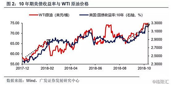 美股再遭血洗，全球市场共振，股民该如何应对（组图） - 9