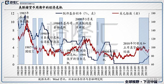 美股再遭血洗，全球市场共振，股民该如何应对（组图） - 11