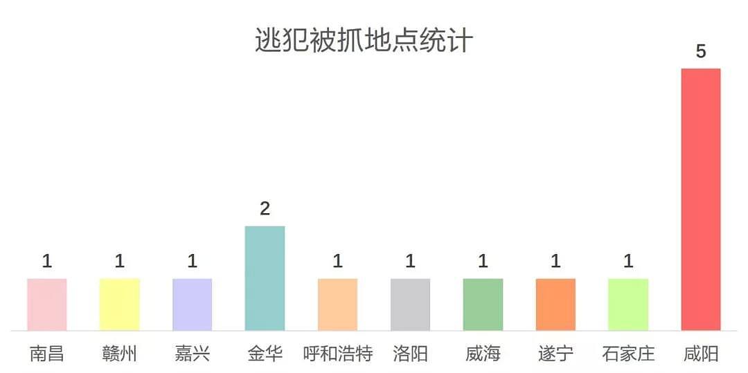 已抓到55人！逃犯为何偏偏爱看张学友的演唱会（组图） - 10