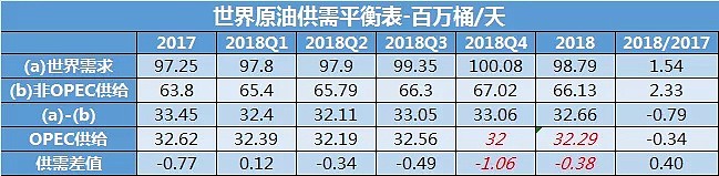 别再盯着沙特、伊朗了，另一个原油大国正在“闷声发财” - 3