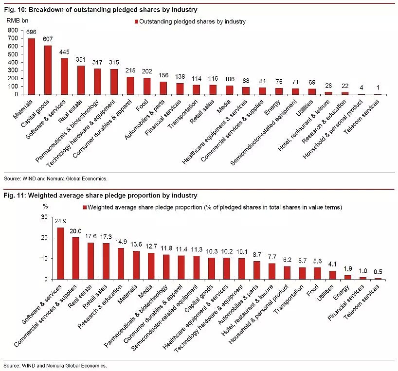 野村重磅报告：深度透析中国股权质押，规模多大？风险点在哪？ - 5