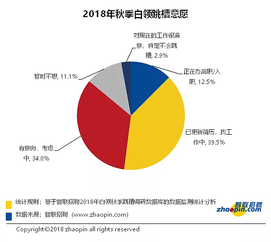 阿里、京东、华为停止社招？互联网就业迎寒冬？（组图） - 3