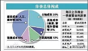 北京西二环豪宅陷入“退房潮” 销售人员拒绝参观（组图） - 6