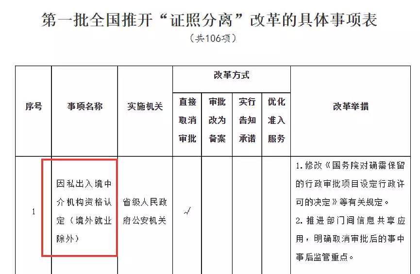 中国将封杀所有出国中介、禁止中国人再出国？暴露智商的时候到了（组图） - 8