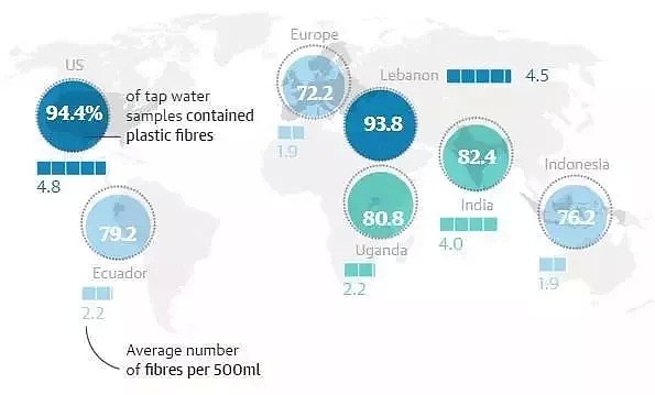 科学家警告！食盐、自来水、海鲜，就连人体都被污染了，你一年可能吃了上万块塑料！（组图） - 26