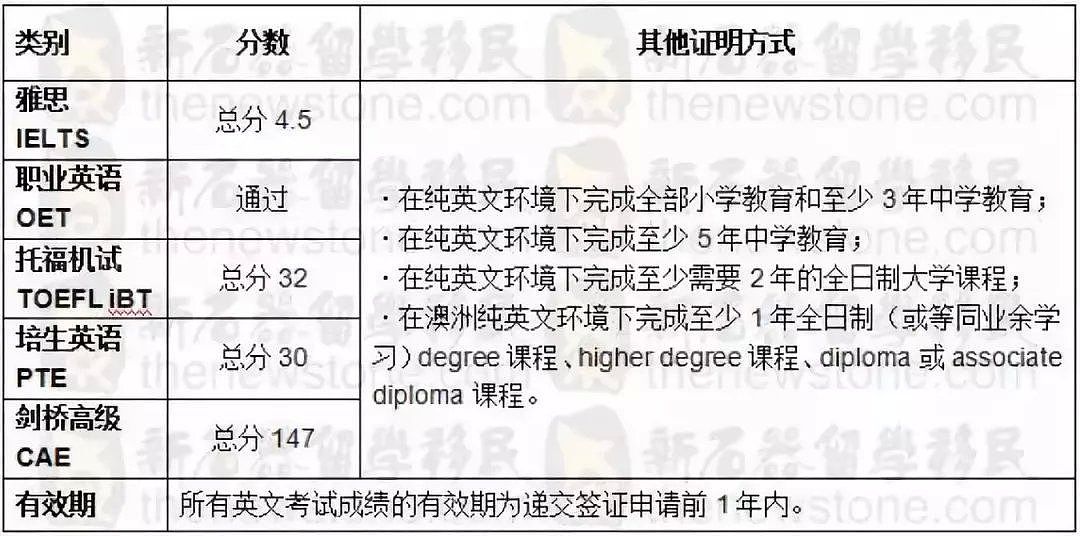 官宣：新一轮打工度假签证申请月底开放！最全攻略看起来！ - 3