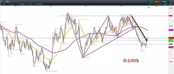 CMC Markets | CMC新一代智能交易系统“结构进阶”—— 加特利画图工具总结 - 3