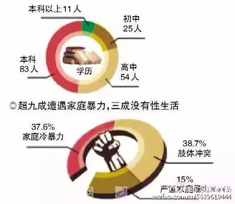 骗婚、艾滋、自杀…1600万中国“同妻”的地狱人生（组图） - 9