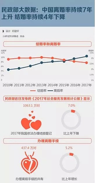 澳人的离婚率降至40年来最低水平！其中真相令人...（组图） - 2