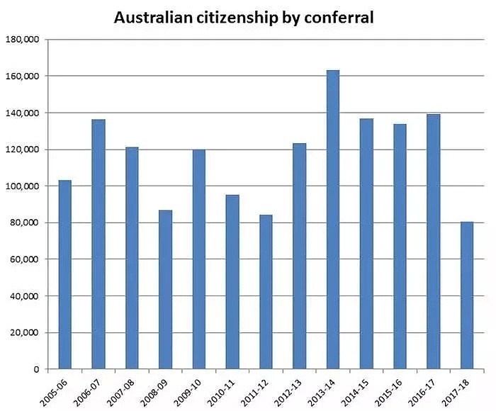澳华人入籍苦等近2年！悉尼恐将每季度管控移民数！不遵守这些规则，PR说取消就取消…（组图） - 3