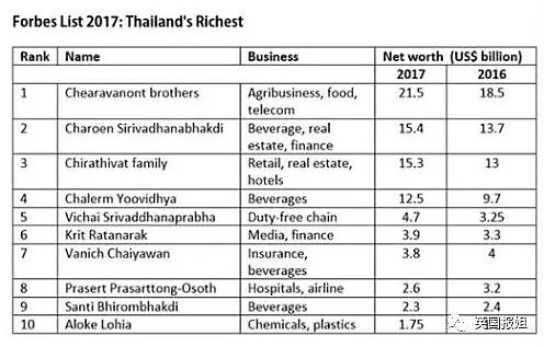 泰国华人总裁坠机，全英国人都坐不住了！（组图） - 10