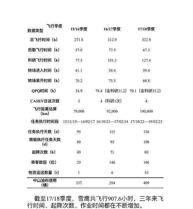 重磅！中国将在南极冰盖建首个永久机场（组图） - 4