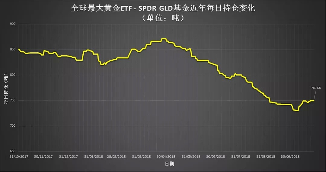 黄金 | 黄金或很快大涨，背后的因素有哪些？ - 4