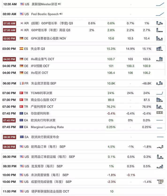 【技术分析】2018年10月29日汇市分析解盘 - 1