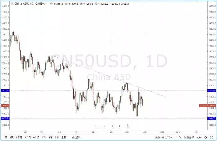 【技术分析】2018年10月29日汇市分析解盘 - 8